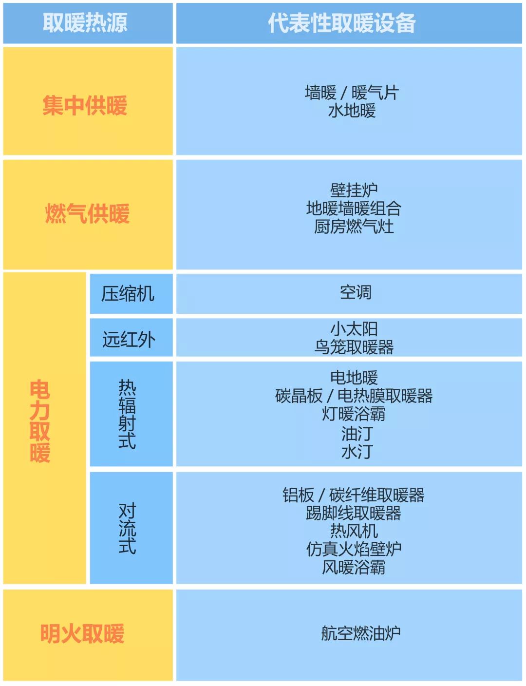 冬季室内取暖器吐槽,取暖器不够热怎么办