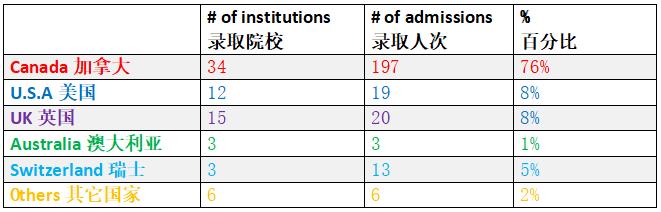 北京中加学校招生电话,北京中加华仁学校