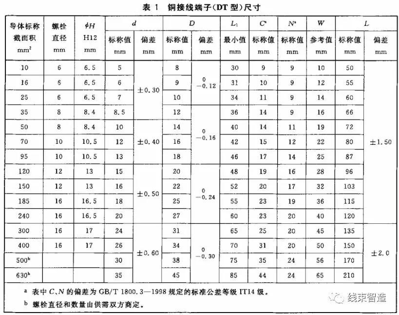 铜电线压铜接线端子,电力线铜铝平行连接器