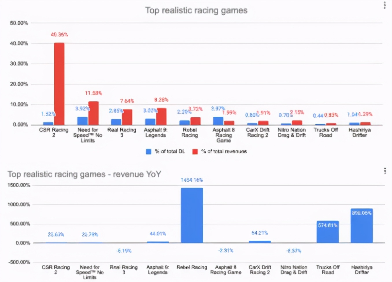 海外游戏市场分析,手游游戏市场分析