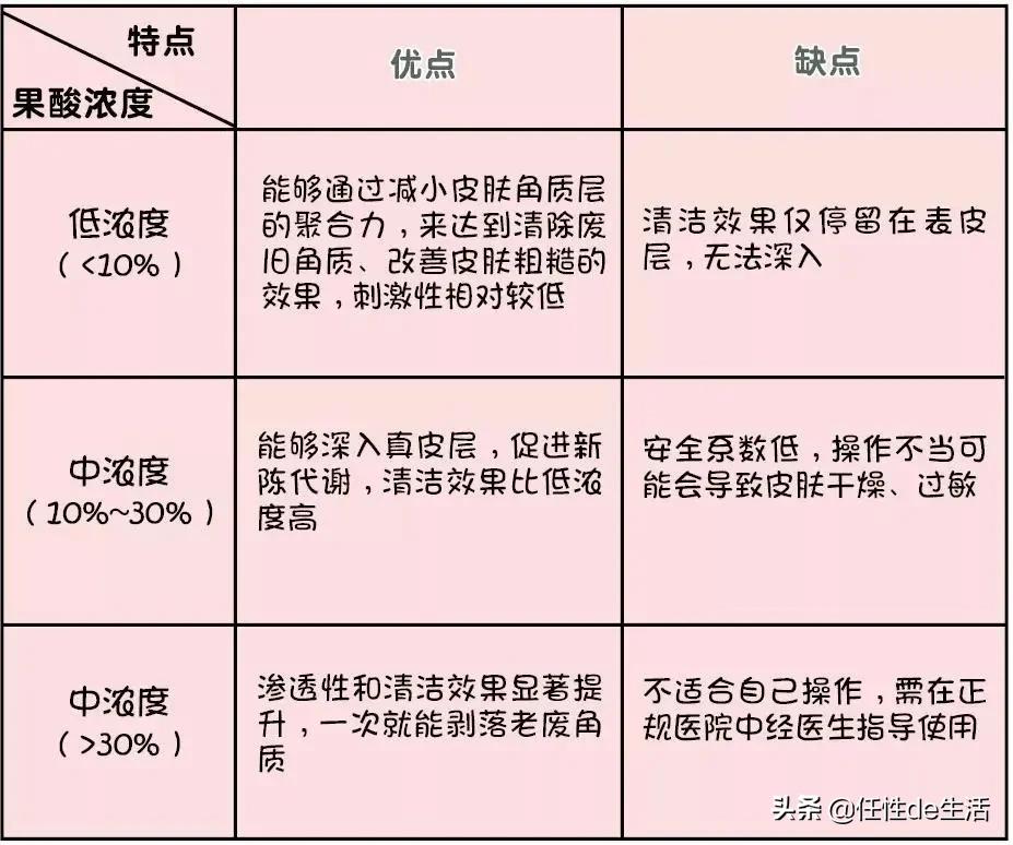 刷酸为什么避开脸颊,刷酸会脸垮吗