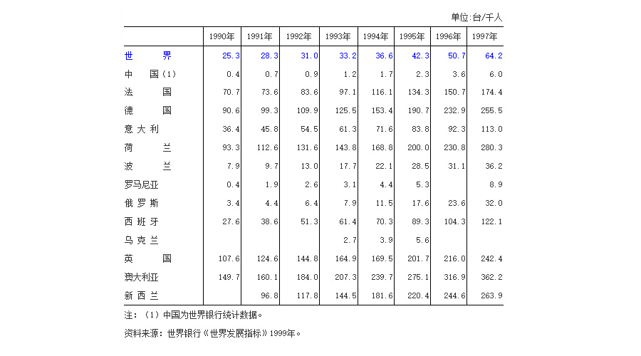 电脑精灵国语版,中国第一部赛博朋克动漫
