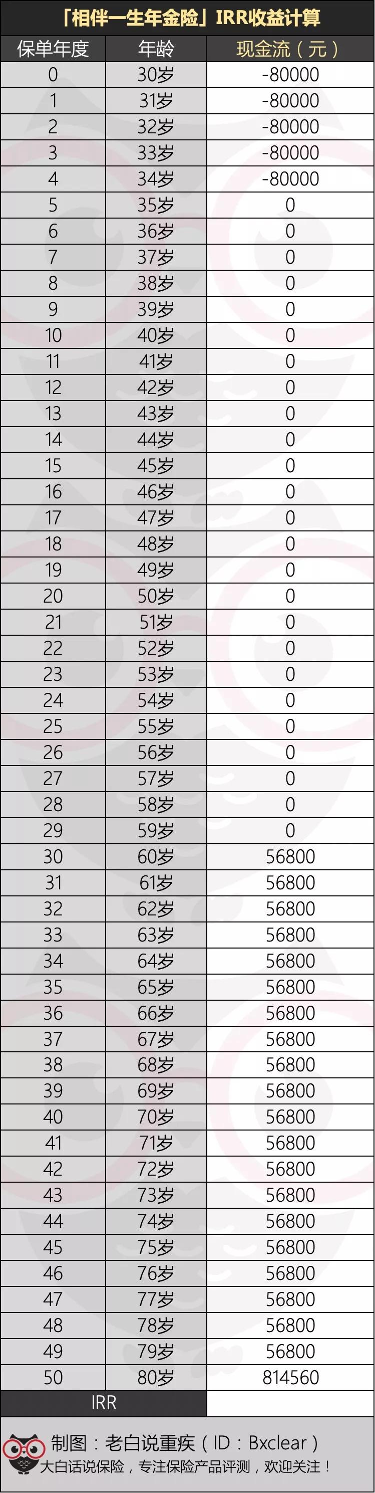 你买年金险后悔了吗,聊聊我对年金险的看法