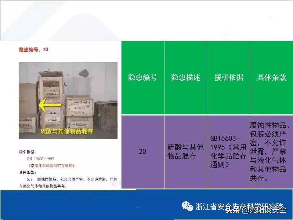 危险化学品隐患排查具体内容,危险化学品安全隐患大起底大排查