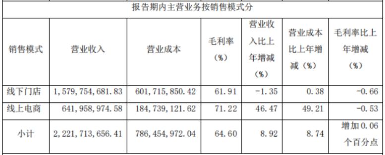 三大质疑笼罩，元祖股份是一家好公司吗？