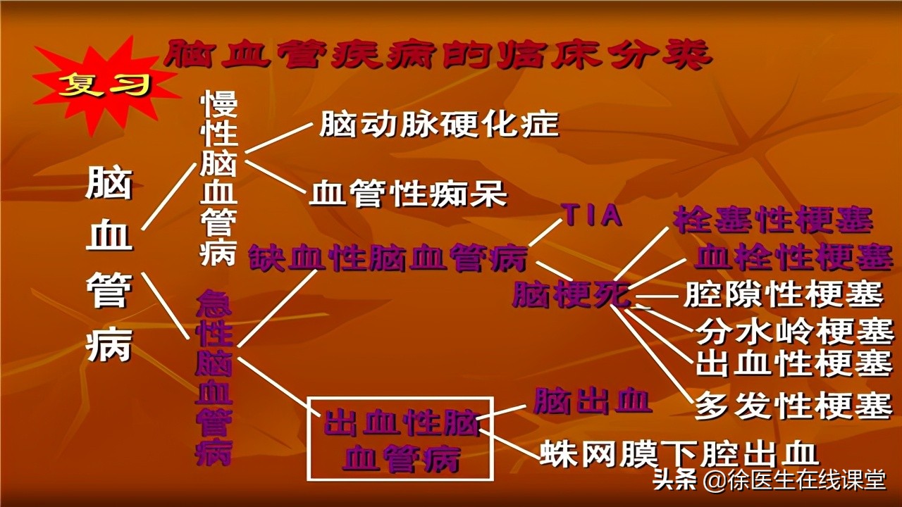 尝试握紧拳头30秒,如果你的血太浓了,就可能会出现这个表现