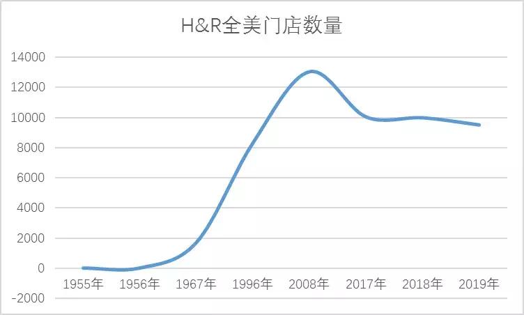 你还在线下代理记账吗？美国线下记账巨头已被在线服务商颠覆
