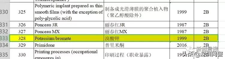 某知名品牌的这款瓶装水疑含致癌物：全球召回59万瓶