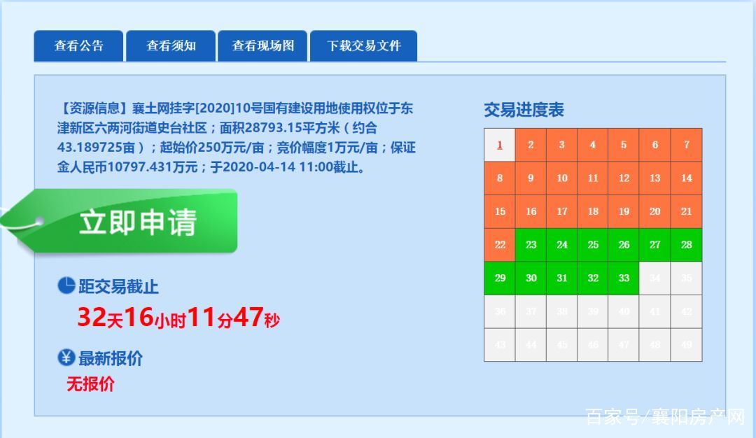 襄阳房地产拿地,襄阳房地产最新消息