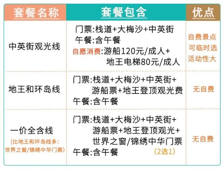 深圳攻略一日游免费,深圳日结导游