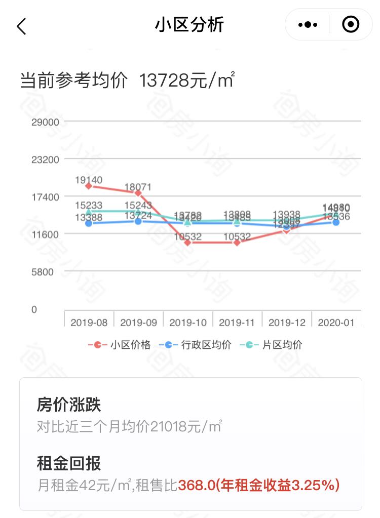 南宁百花岭房价走势|中铁云景山语城涨幅第一，热度却不高