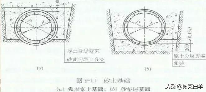 决定排水管网工程造价的因素,市政排水工程造价如何做到极致