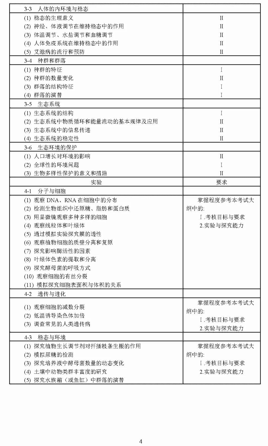 2020美术高考大纲,2020高考英语大纲书面表达