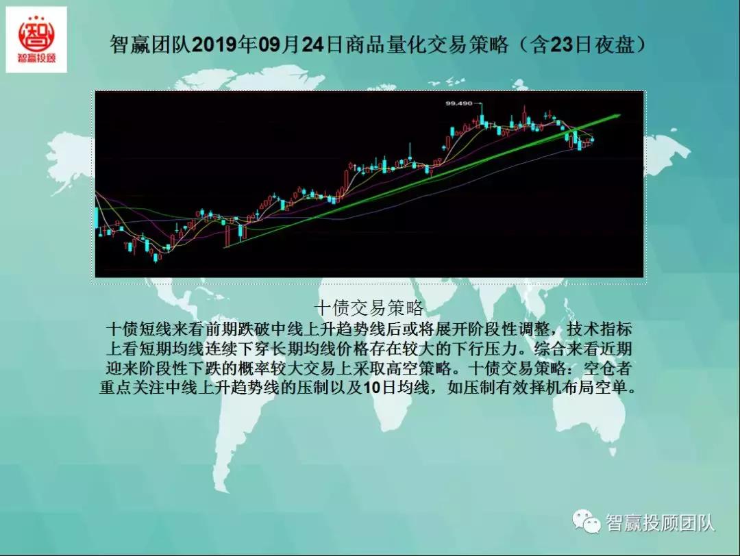 量化交易策略夜盘,智赢团队最新分析