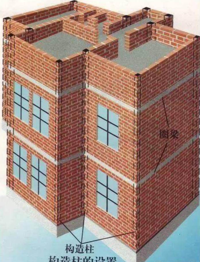 砖混建筑裂缝怎么处理,砖混有裂缝怎么处理