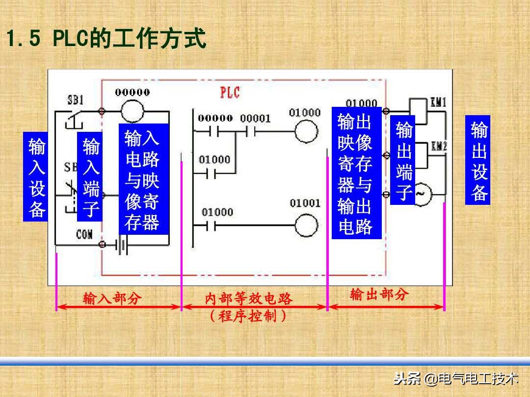 学plc之前需要先去做自动化电工吗,手把手教你零基础plc入门