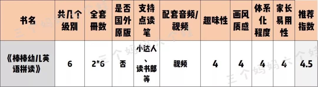 自然拼读十本书,自然拼读书测评