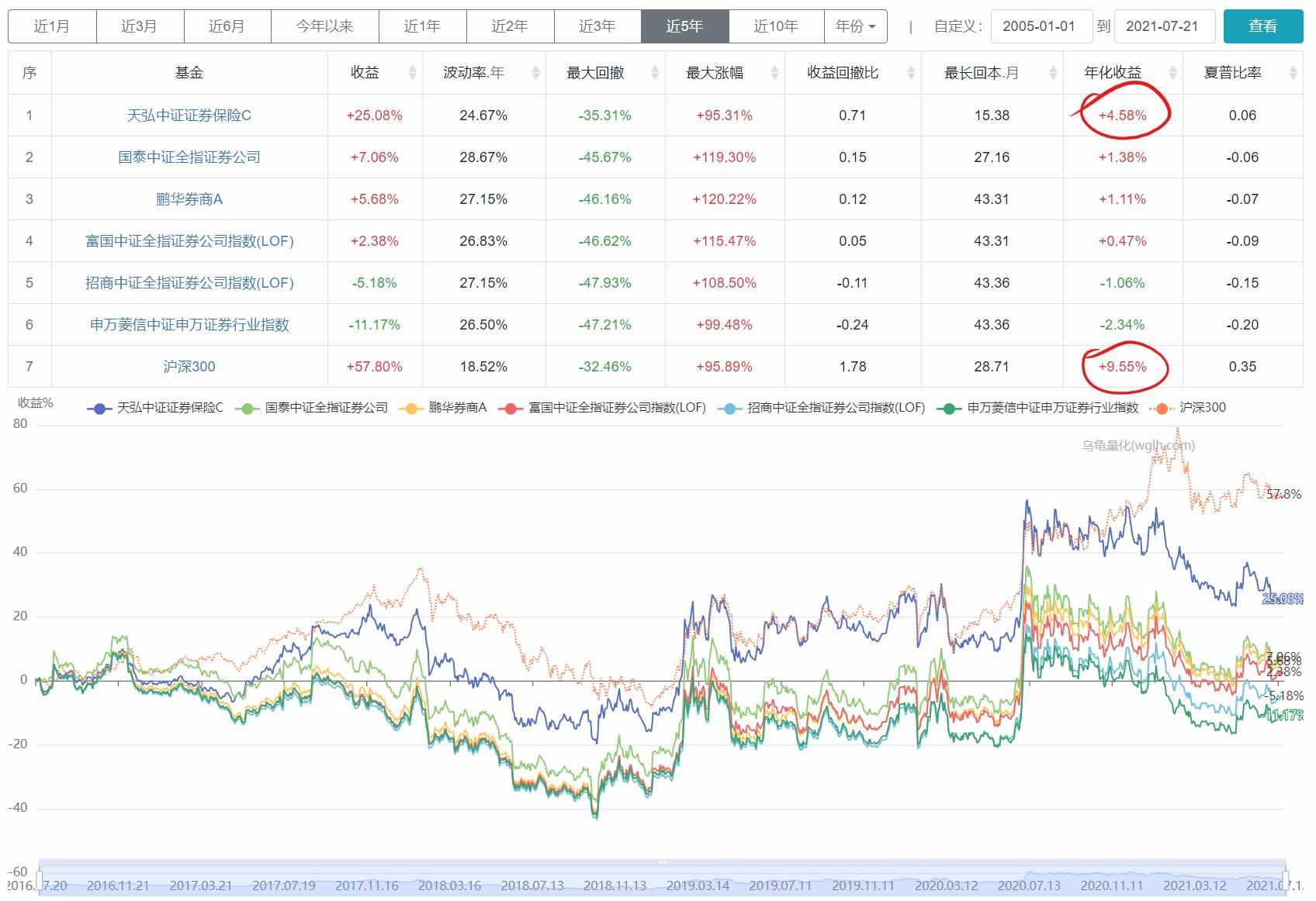 证券股市值得长期持有吗,证券指数未来的趋势