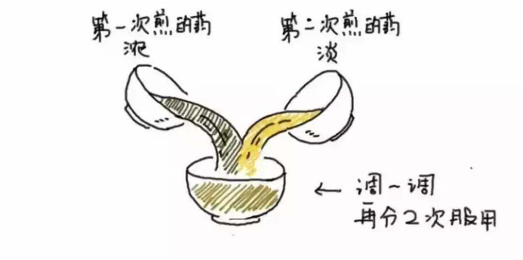 中药怎么煎放多少水,中药怎么煎40分钟