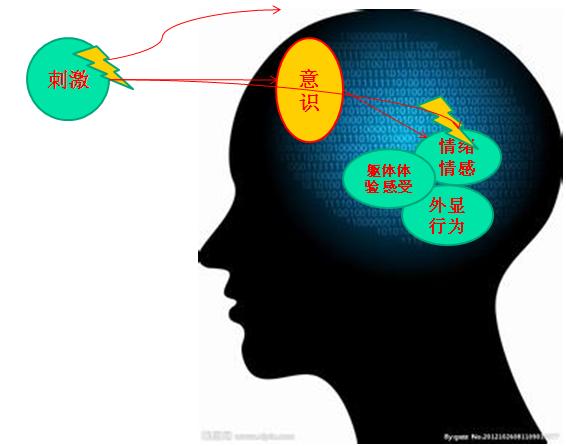 催眠疗愈心理创伤,《心理治疗》催眠