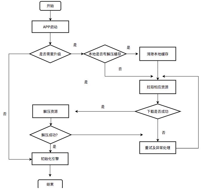 Flutter包大小治理上的探索与实践