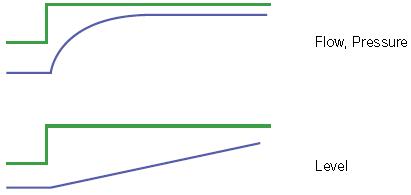 pid算法和pid自整定算法,如何根据趋势调整pid