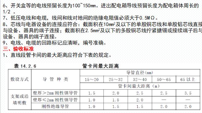 室内精装修工程施工工艺标准,住宅楼精装修资料的施工工艺流程