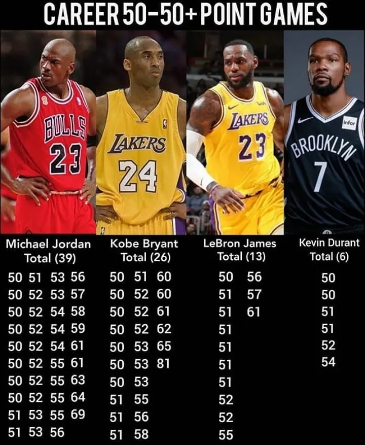 nba历史十大得分手排名,nba史上三位最强得分手