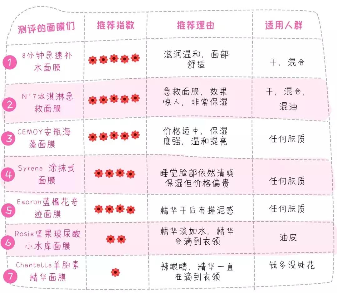 贵的面膜都有塑料纸吗,贵的面膜