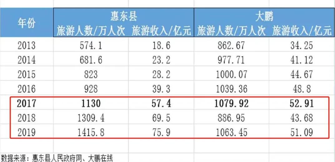 占地9200亩,光配套就7700亩!深圳东这个超级神盘,才配叫生活