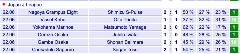 日职联推荐川崎前锋vs磐田喜悦,日职乙推荐甲府风林vs磐田喜悦