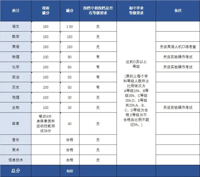 薄弱科目政治位居第一?!2021福州《中学生学情调查》结果出炉