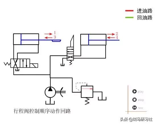 液压与气动传动技术图,液压与气压传动原理基础