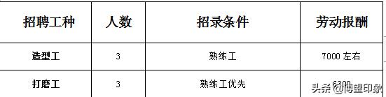 博望区最近有工作招聘吗,博望区6月份招聘工作岗位