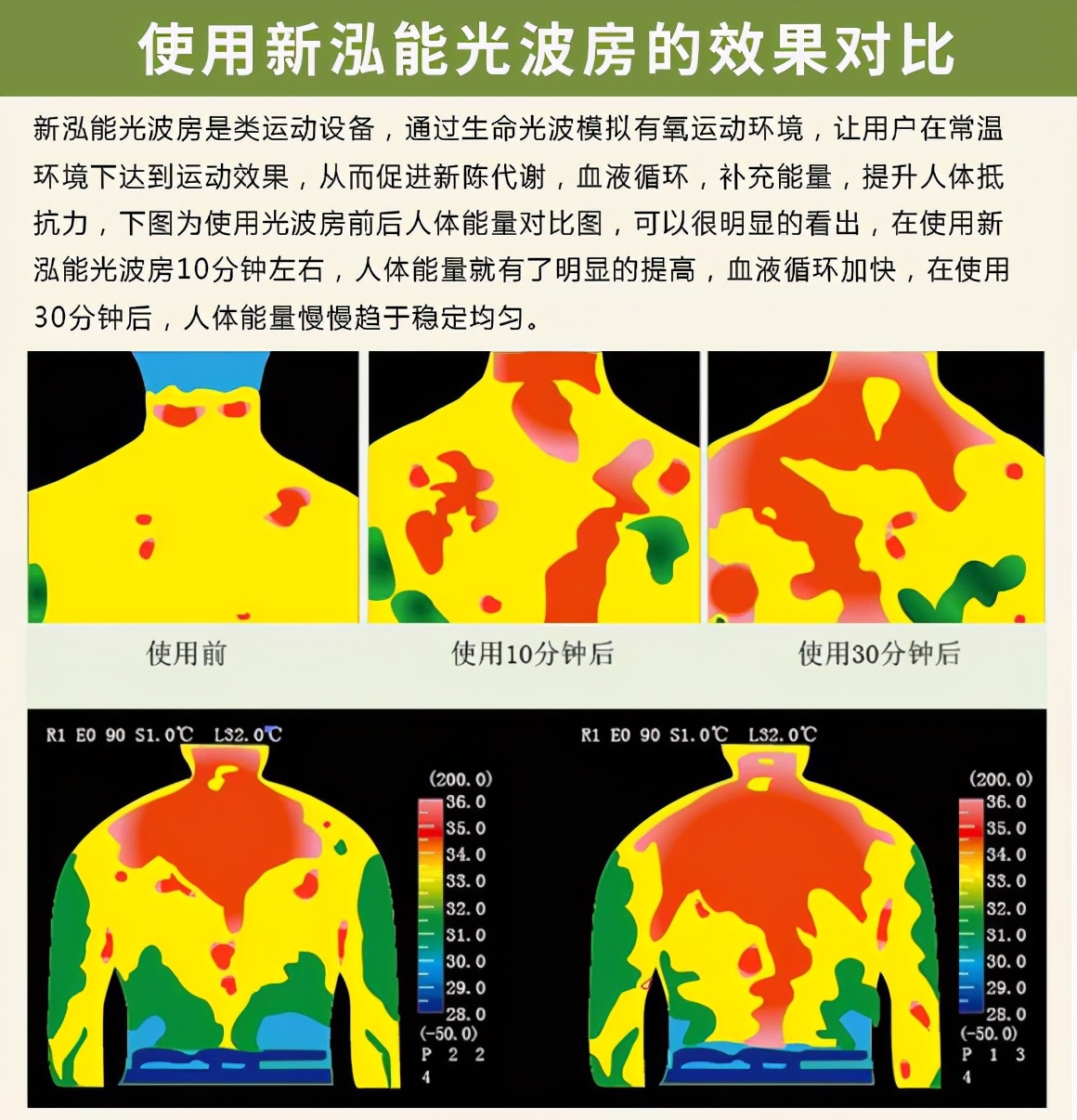 光波房与汗蒸房哪种好,光波房和传统桑拿房的区别和效果
