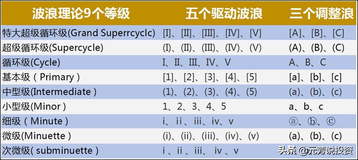 运用波浪理论判断一只股票的拐点,波浪理论预测沪指大盘走势