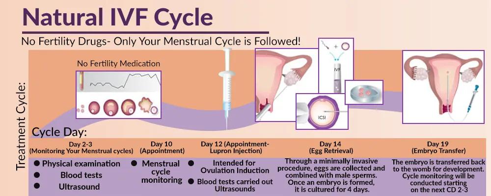 淇冩帓鍗电殑鍑犵鏂规,4绉嶄績鎺掑嵉鏂规硶