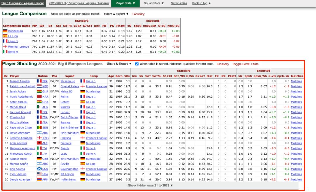 如何用图形化编程做足球,足球预测模型python