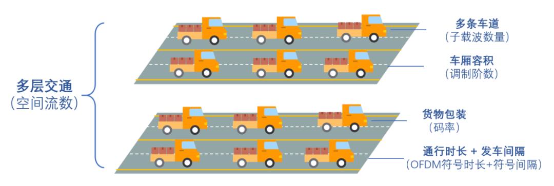 无线路由器怎么组网,无线路由器组网mesh