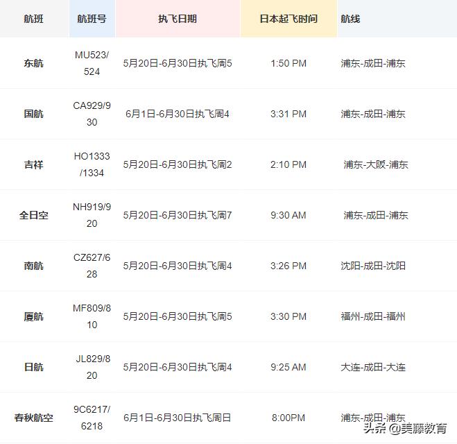 10月达美航空直飞中国航班查询,达美航空何时恢复飞往中国的航班