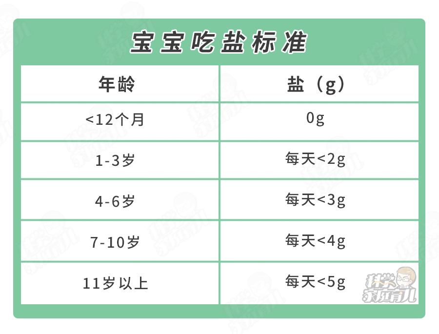 挑食的重大误区，压垮90%的家长，到了这种程度，快去医院