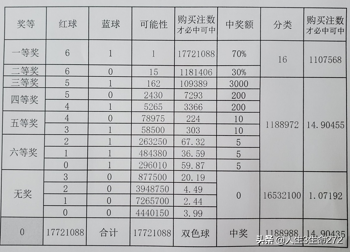 彩票中奖者背后的心酸,彩票快乐双彩