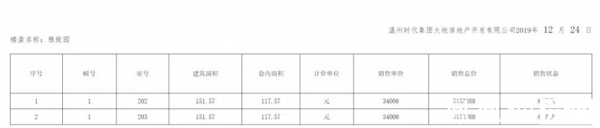 温州楼市高光时刻,温州楼市跌落神坛