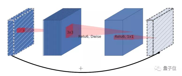 装在手机里的3D姿态估计，模型尺寸仅同类1/7，误差却只有5厘米