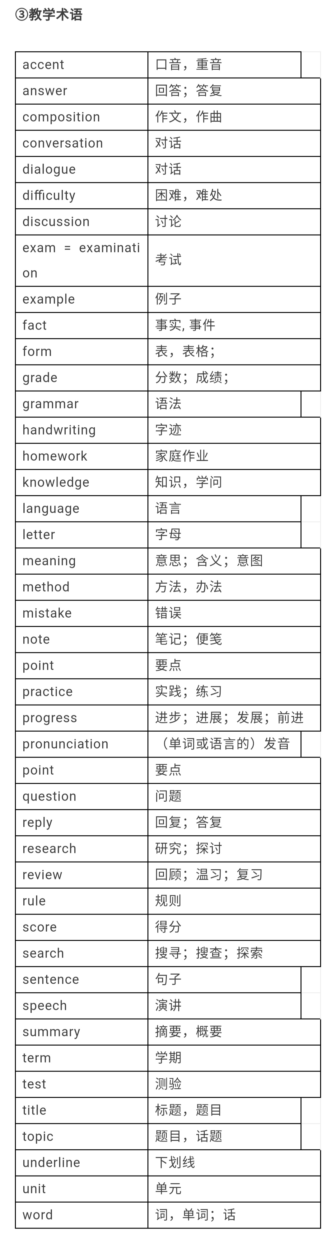 中考英语单词1600个学习视频,28天高效记住中考1600个单词