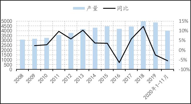 2019年8月天然橡胶产销分析,关于2022年橡胶行情的分析