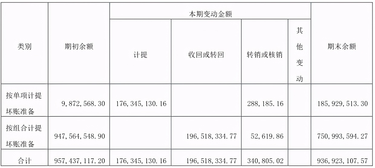 康美药业财务造假讲解分析,康美药业财务造假的动因分析