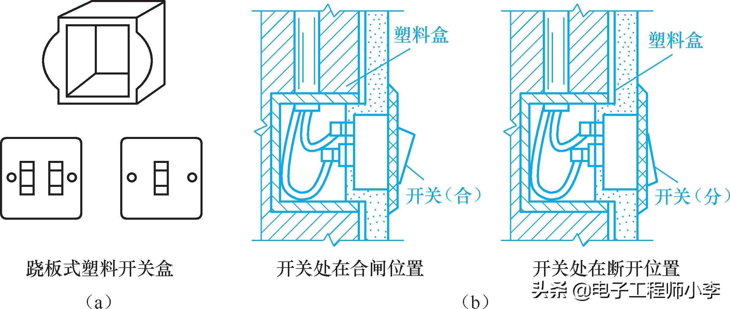 开关插座灯具安装技巧,照明插座的正确安装方法