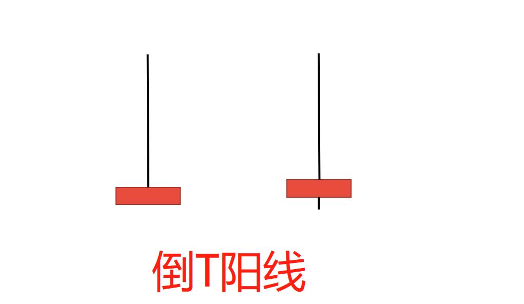 涨幅已达30%巨量仙人指路k线,长上影线阳线仙人指路选股公式