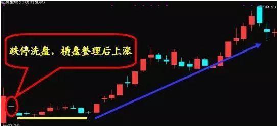 主力资金做盘手法,看清主力做盘手法